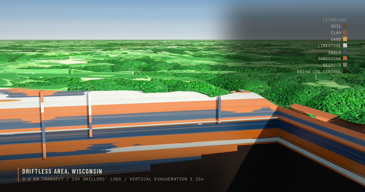 DrillerDB’s Underground visualization: a cut through terrain in the Driftless Area of Wisconsin, with rock layers derived from 159 drillers’ logs.